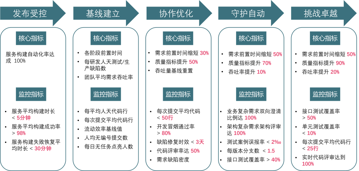 Agilean 推出的 DEER 效能提升路线图