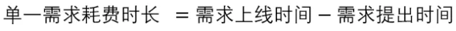 需求耗费时长计算公式