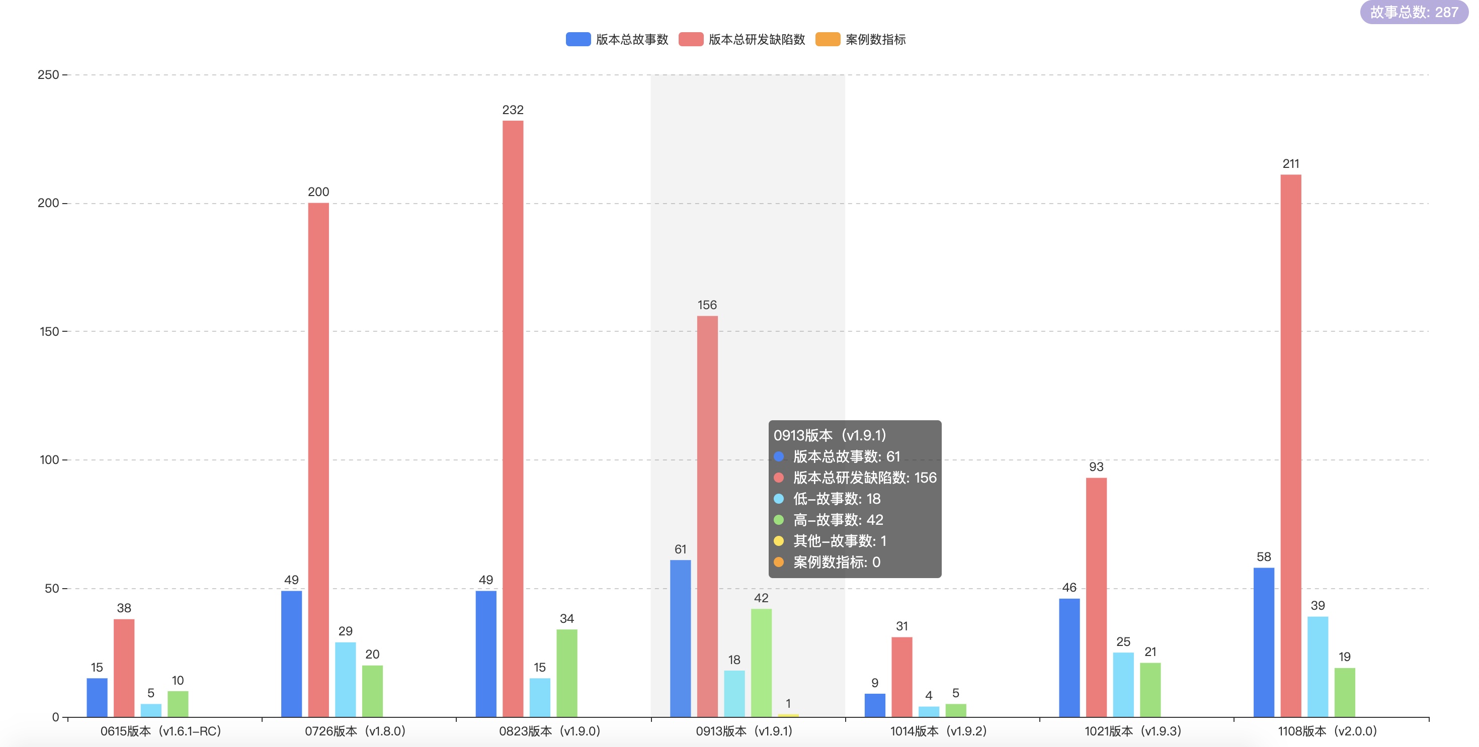 知微近7个版本的产能统计